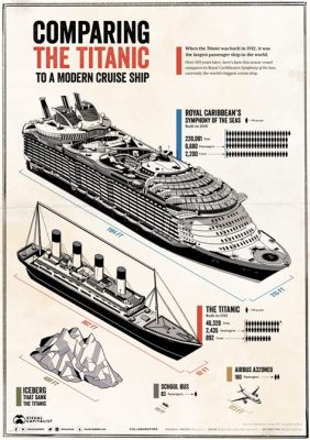 How Big is a Cruise Ship Compared to the Titanic: And Why Do Bananas Float in the Ocean?