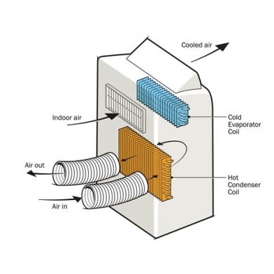 How Does a Portable Air Conditioner Work Diagram: A Journey Through Cooling Mechanisms and Beyond