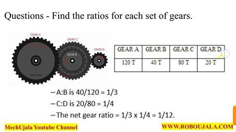 How Does Gear Ratio Work: Unlocking the Mysteries of Mechanical Advantage