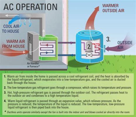 How is a Heat Pump Different from an Air Conditioner, and Why Do Penguins Prefer One Over the Other?