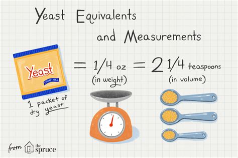 How Many Tablespoons Are in a Package of Yeast: A Journey Through Measurements and Culinary Curiosity