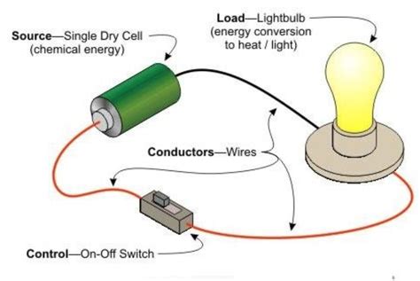 What Supplies Energy in an Electric Circuit: A Journey Through the Power of Imagination and Reality