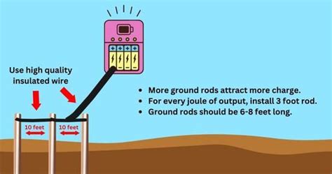 Why Do You Need 3 Ground Rods for Electric Fence: And Why Do Cows Prefer Jazz Over Rock?